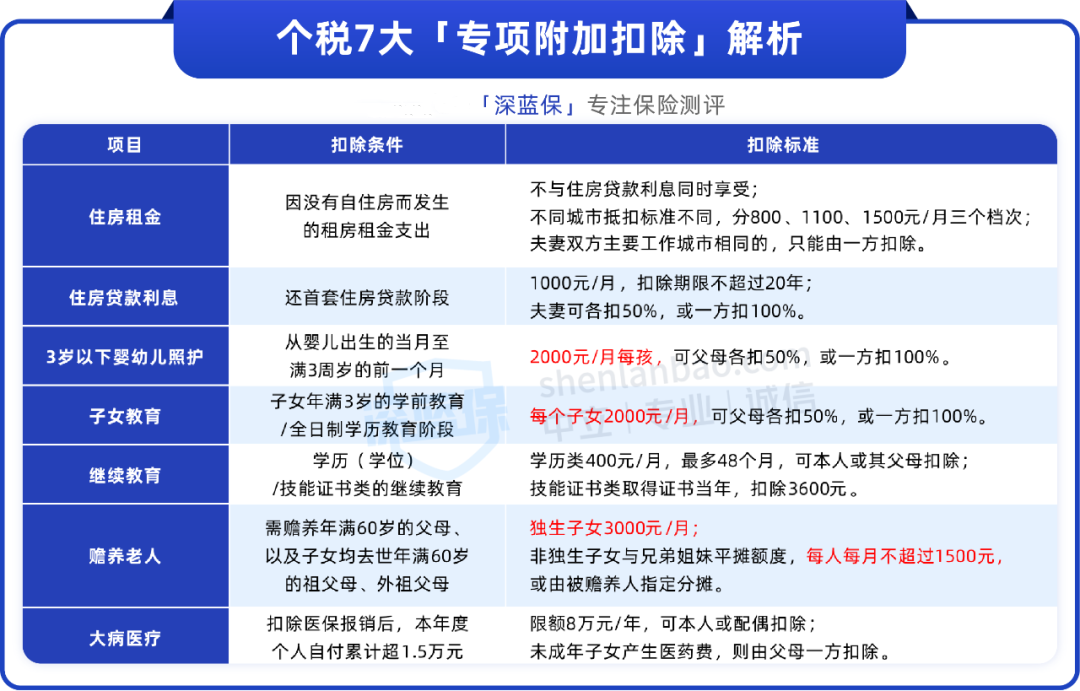 仅剩8天，这件事赶紧办！明年能多领一笔钱